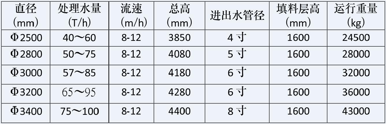 湖南鑫泰環(huán)?？萍加邢薰?湖南直飲水設(shè)備安裝,凈水節(jié)能,工業(yè)用水,生活用水