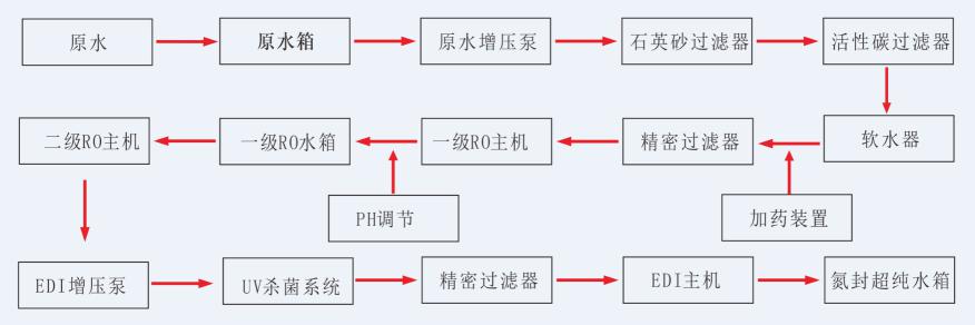 湖南鑫泰環(huán)?？萍加邢薰?湖南直飲水設(shè)備安裝,凈水節(jié)能,工業(yè)用水,生活用水