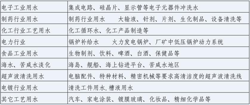 湖南鑫泰環(huán)?？萍加邢薰?湖南直飲水設(shè)備安裝,凈水節(jié)能,工業(yè)用水,生活用水