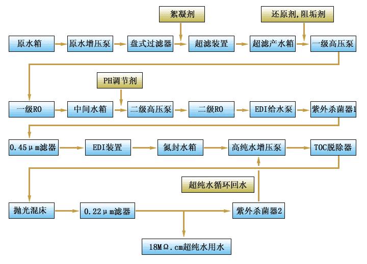 湖南鑫泰環(huán)?？萍加邢薰?湖南直飲水設(shè)備安裝,凈水節(jié)能,工業(yè)用水,生活用水