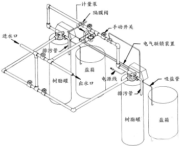 水處理設(shè)備|反滲透純水設(shè)備|EDI工業(yè)純水設(shè)備|超純水設(shè)備|除鐵錳過(guò)濾器|軟化水設(shè)備|中水回用設(shè)備|超濾凈水設(shè)備|去離子水設(shè)備|