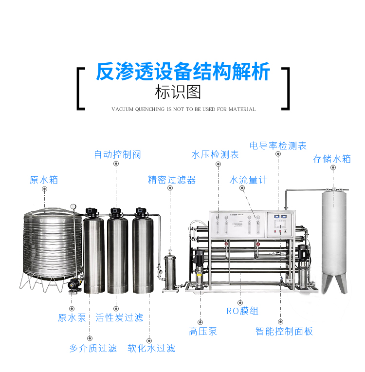 水處理設(shè)備|反滲透純水設(shè)備|EDI工業(yè)純水設(shè)備|超純水設(shè)備|除鐵錳過(guò)濾器|軟化水設(shè)備|中水回用設(shè)備|超濾凈水設(shè)備|去離子水設(shè)備|